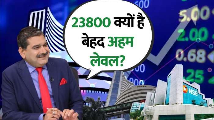  Anil Singhvi on Why 'Buy on Dips' Strategy Works Best in This Market 