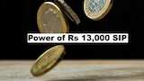 https://www.zeebiz.com/personal-finance/photo-gallery-mutual-fund-sip-calculator-power-of-compounding-how-long-will-it-take-to-turn-inr-rs-13000-monthly-investment-into-50000000-retirement-corpus-373231