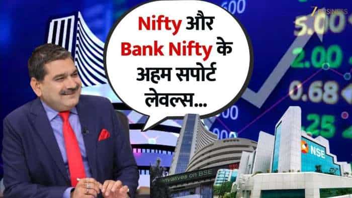  Trump Threat Indian Stock Market Anil Singhvi Report 