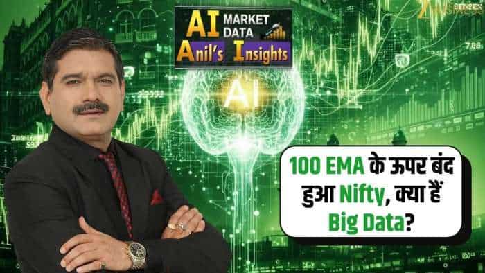 https://www.zeebiz.com/market-news/video-gallery-nifty-100-ema-diis-buying-big-data-anil-singhvi-376385