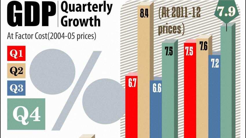 Consensus: High Consumption, weak investments and lower savings to continue in FY17