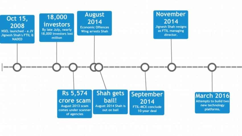 Who is Jignesh Shah?