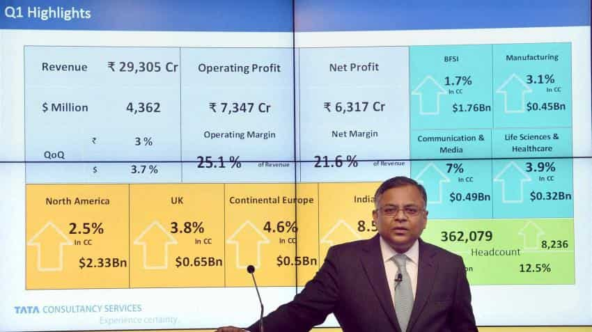 TCS&#039; first quarter consolidated net profit rises 9%