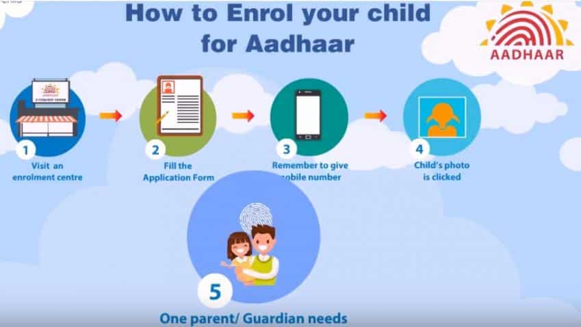 Income Tax Department notifies form for Aadhaar-PAN linking