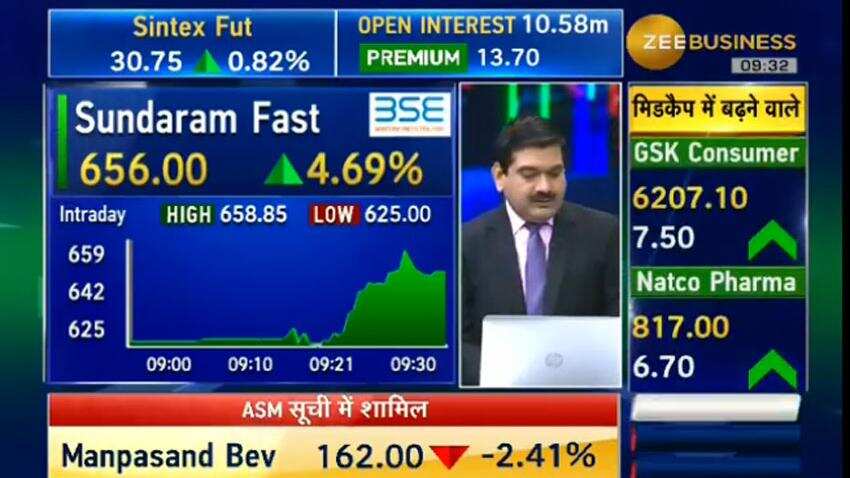 Anil Singhvi&#039;s Market Strategy June 15: Pharma sector to be positive; Dr Reddy&#039;s is stock of the day