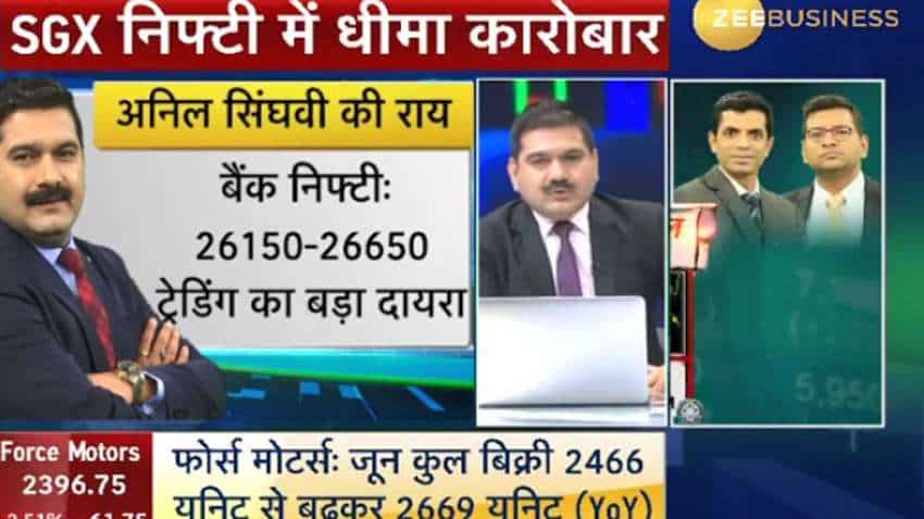 Anil Singhvi&#039;s Market Strategy July 5: Oil &amp; Gas and NBFC are positive; Shriram Transport  is the stock of the day