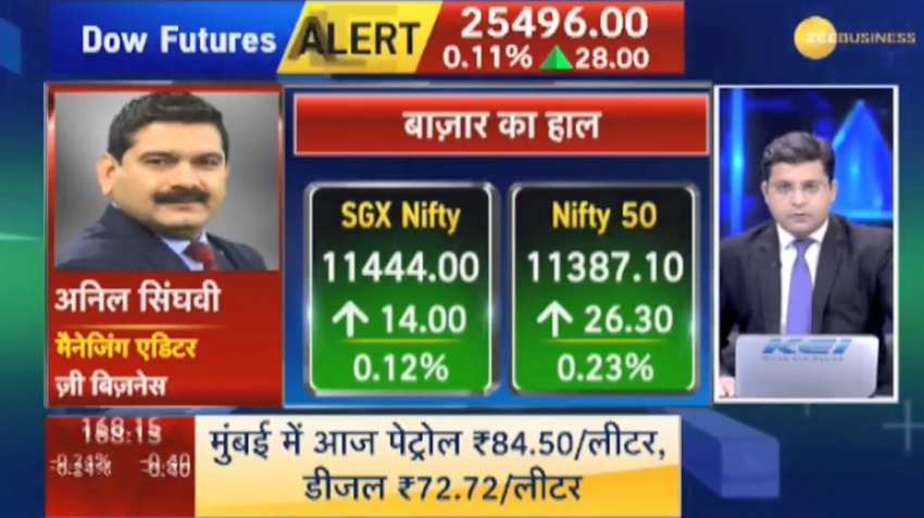 Anil Singhvi’s Market Strategy August 7: Market positive; Adani Power is stock of the day