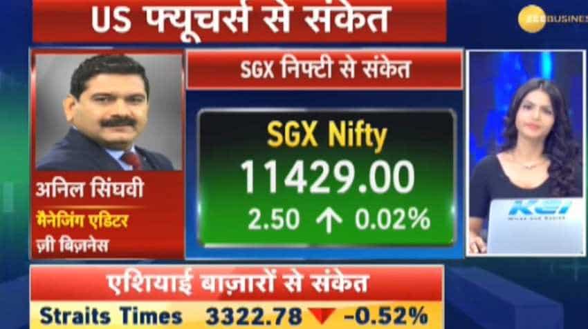 Anil Singhvi’s Market Strategy August 8: Market is Positive; Adani Enterprises stock of the day 