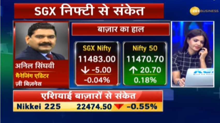 Anil Singhvi’s Market Strategy August 10: Market is Positive; Jet Airways is Stock of the Day