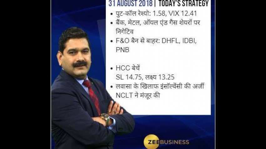 Anil Singhvi’s Market Strategy August 31: Sectors: Banks, Metals, Oil &amp; Gas are negative; HCC is stock of the day 