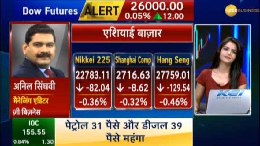 Anil Singhvi’s Market Strategy September 3: Cement, Real Estate, Infra, Auto &amp; Banks are negative