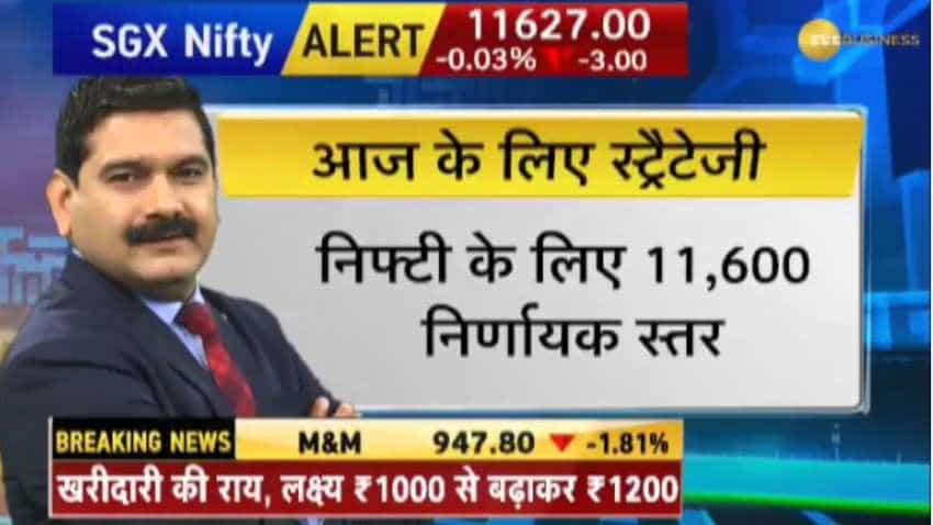 Anil Singhvi&#039;s Market Strategy September 4: Pharma positive, Cement, Metals, Aviation, Banks are negative 