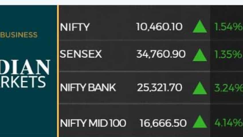 Sensex rockets 461  pts as rupee recovers; auto, banks, financials lead rally
