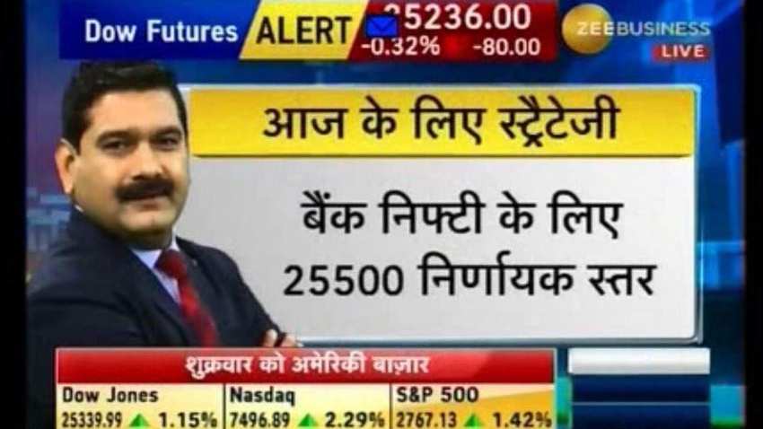 Anil Singhvi&#039;s Market Strategy October 15: Sentiments are neutral; Bandhan Bank is stock of the day