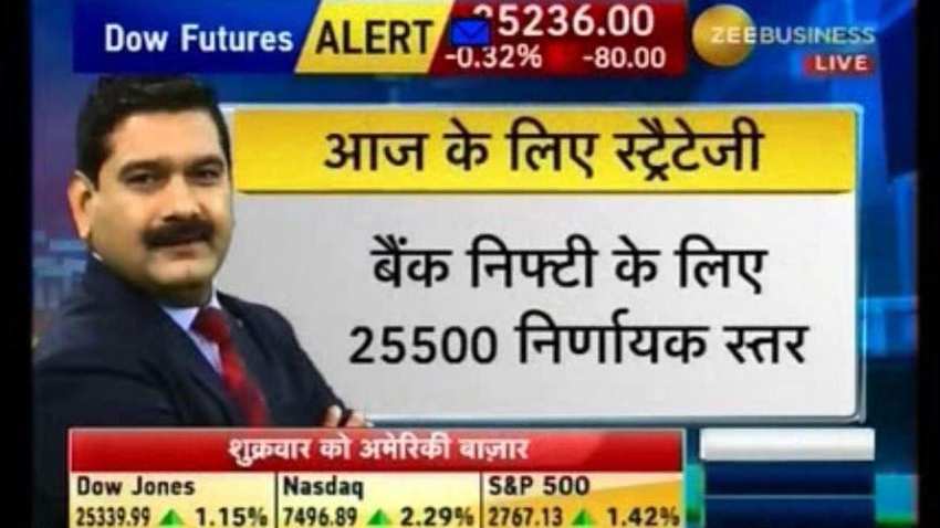 Anil Singhvi's Market Strategy October 15: Sentiments are neutral; Bandhan Bank is stock of the day Anil Singhvi's Market Strategy October 15: Sentiments are neutral; Bandhan Bank is stock of the day