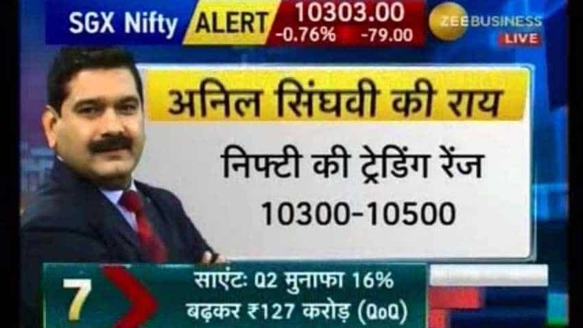 Anil Singhvi&#039;s Market Strategy October 19: Oil Companies are positive, NBFC, Banks &amp; Cement are negative 