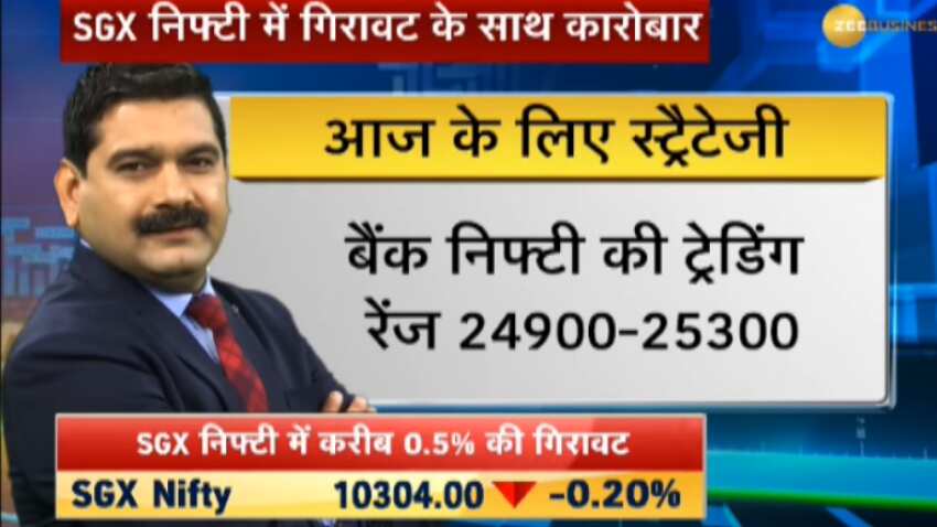 Anil Singhvi’s Market Strategy October 22: PSU Banks, OMCs & Aviation sector are Positive Anil Singhvi’s Market Strategy October 22: PSU Banks, OMCs & Aviation sector are Positive