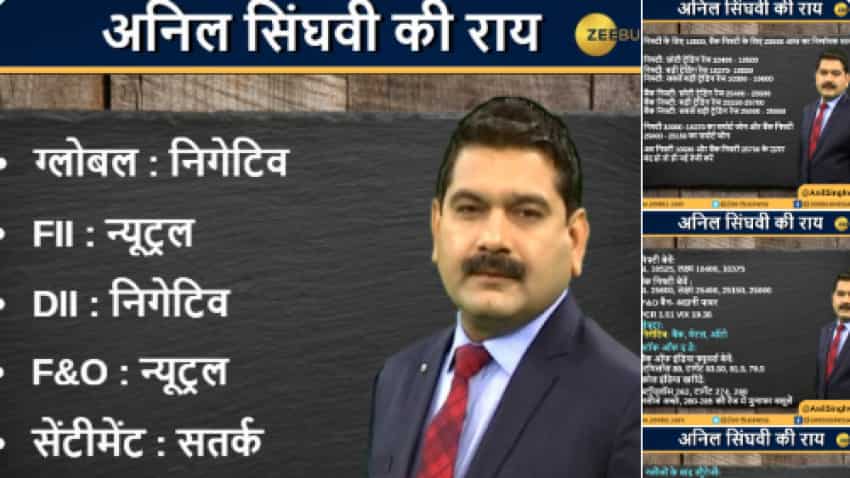 Anil Singhvi&#039;s Market Strategy November 13: Market is Neutral; Banks, Metals &amp; Auto to be negative