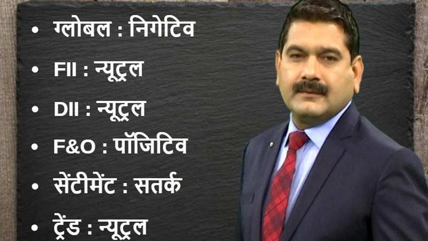 Anil Singhvi's Market Strategy November 27: Market is Neutral; Metals are Negative Anil Singhvi's Market Strategy November 27: Market is Neutral; Metals are Negative
