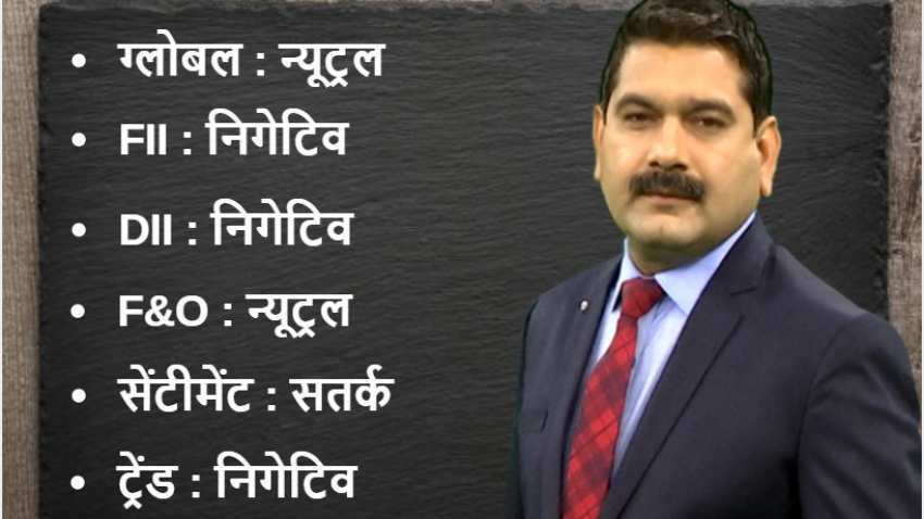 Anil Singhvi’s Market Strategy December 7: Market is Negative; Oil Companies are Positive, buy on a dip Anil Singhvi’s Market Strategy December 7: Market is Negative; Oil Companies are Positive, buy on a dip