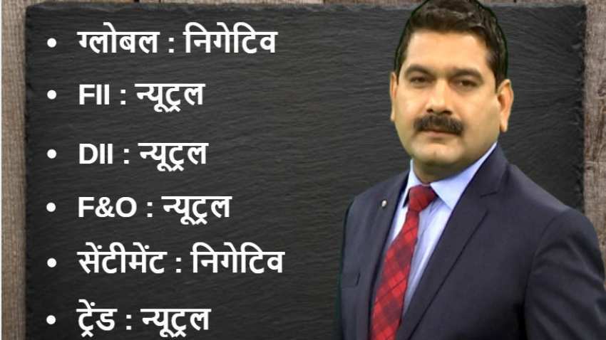 Anil Singhvi’s Market Strategy December 10: Market is Neutral; Metals, Banks, NBFC & Aviation are Negative Anil Singhvi’s Market Strategy December 10: Market is Neutral; Metals, Banks, NBFC & Aviation are Negative
