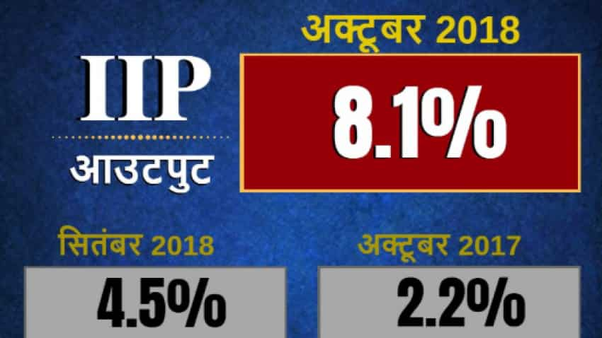 India&#039;s industrial output grows 8.1 percent in October