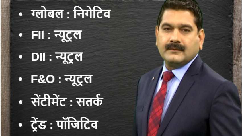 Anil Singhvi’s Market Strategy December 21: PSU Banks &amp; Cement are in focus; OBC, Dr. Reddy’s &amp; Chennai Petro are Stock of the Day