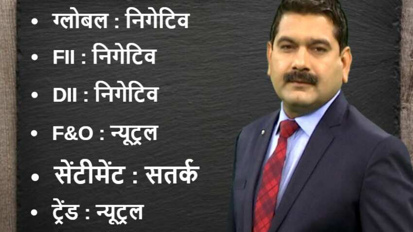 Anil Singhvi’s Market Strategy December 24: Market is Neutral; Buy OMC’s on dips Anil Singhvi’s Market Strategy December 24: Market is Neutral; Buy OMC’s on dips