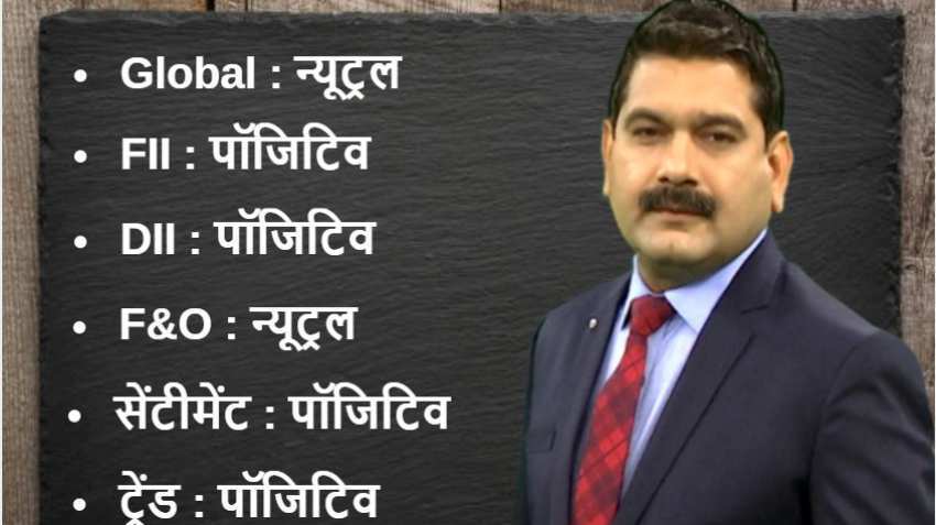 Anil Singhvi’s Strategy January 16: FMCG & Midcap Private Banks are Positive; Sell KPIT Futures Anil Singhvi’s Strategy January 16: FMCG & Midcap Private Banks are Positive; Sell KPIT Futures