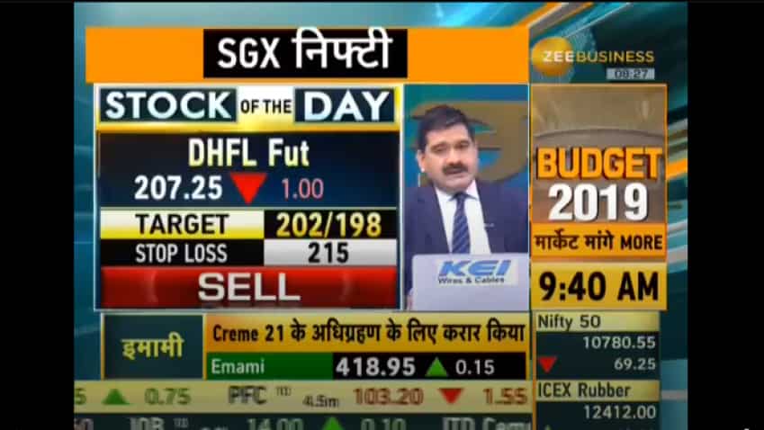Anil Singhvi’s Strategy January 28: Market to be Negative; Mindtree and DHFL are Stocks of the Day 