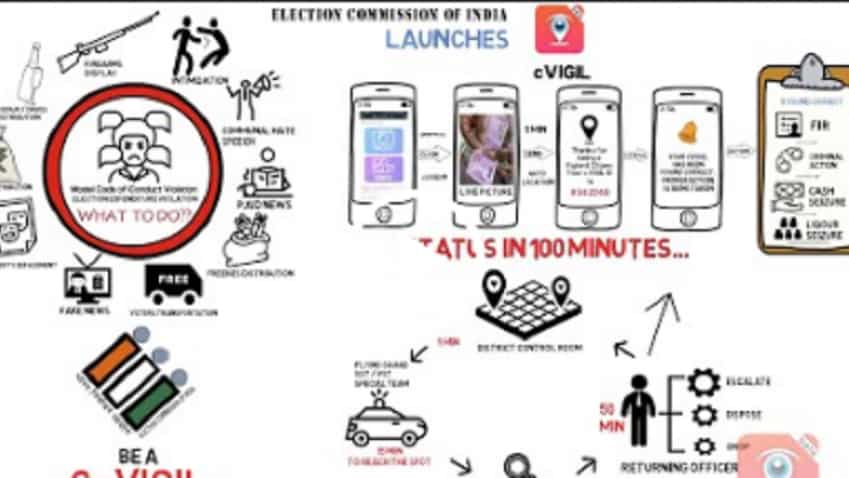 Lok Sabha Election 2019: This app will help you report Netas violating Model Code of Conduct Lok Sabha Election 2019: This app will help you report Netas violating Model Code of Conduct