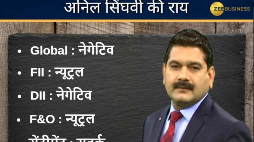 Anil Singhvi’s Strategy March 25: Metals, Banks, NBFC &amp; Auto sectors are Negative today; Sell Hindalco Futures with Stop loss 211