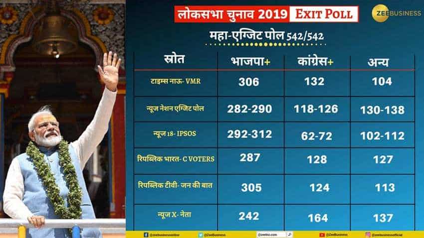 Exit Poll results 2019 highlights: Surveys predict win for BJP, NDA; PM Narendra Modi set to return to power Exit Poll results 2019 highlights: Surveys predict win for BJP, NDA; PM Narendra Modi set to return to power