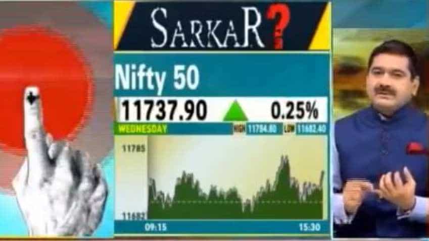 Anil Singhvi’s Strategy May 23: 10% Upper Circuit if BJP gets 325+ seats; Buy IndusInd Bank Futures with stop loss 1510