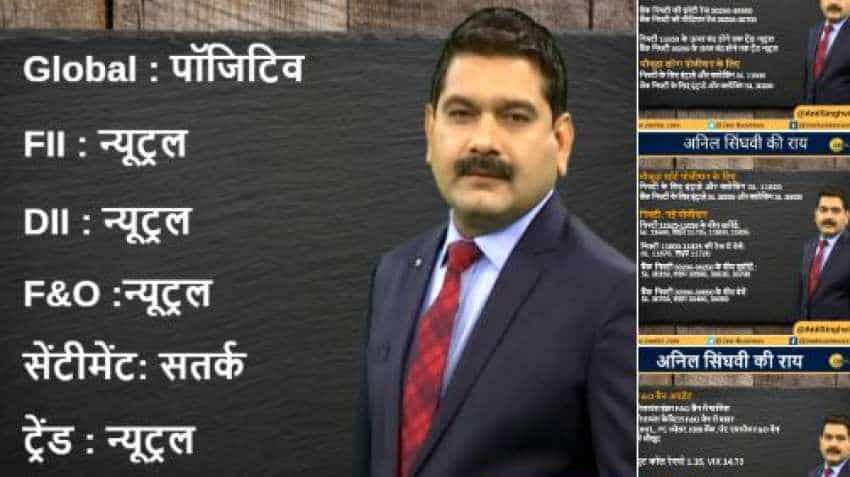 Anil Singhvi’s Strategy June 20: Market Trend is Neutral; Sell TCS Futures with stop loss 2275