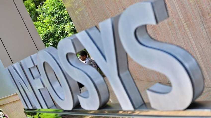 Infosys share price may rise 17% going forward - experts explain why you should buy now Infosys share price may rise 17% going forward - experts explain why you should buy now