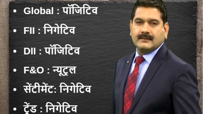 Anil Singhvi’s Strategy July 24: Market Trend & Sentiment are negative; Buy Jubilant Food Futures with Stop Loss 1200 Anil Singhvi’s Strategy July 24: Market Trend & Sentiment are negative; Buy Jubilant Food Futures with Stop Loss 1200
