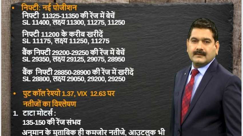 Anil Singhvi’s Strategy July 26: Market Trend & Sentiment are Negative; Buy Hero Moto Cash with Stop Loss 2375 Anil Singhvi’s Strategy July 26: Market Trend & Sentiment are Negative; Buy Hero Moto Cash with Stop Loss 2375