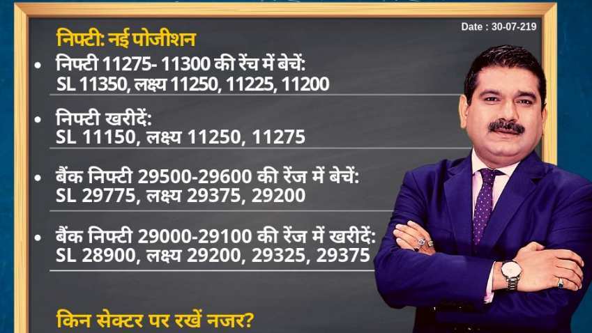 Anil Singhvi’s Strategy July 30: Sell Dr Reddy’s Futures with Stop Loss 2690; Auto Sector is Negative Anil Singhvi’s Strategy July 30: Sell Dr Reddy’s Futures with Stop Loss 2690; Auto Sector is Negative