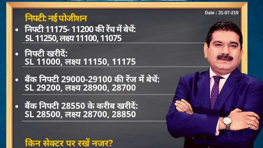 Anil Singhvi’s Strategy July 31: Private Banks & NBFC are Negative; Sell Axis Bank Futures with Stop Loss 710 Anil Singhvi’s Strategy July 31: Private Banks & NBFC are Negative; Sell Axis Bank Futures with Stop Loss 710