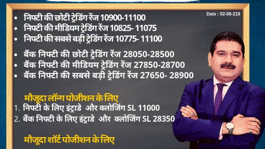 Anil Singhvi’s Strategy August 2: Metals & PSU Banks are Negative; Sell Tata Steel Futures with Stop Loss 425 Anil Singhvi’s Strategy August 2: Metals & PSU Banks are Negative; Sell Tata Steel Futures with Stop Loss 425