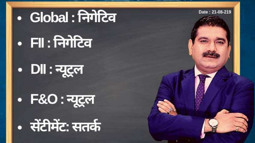 Anil Singhvi’s Strategy August 21: Market trend is neutral; Sell Dr Reddy’s Futures with Stop Loss 2565 Anil Singhvi’s Strategy August 21: Market trend is neutral; Sell Dr Reddy’s Futures with Stop Loss 2565
