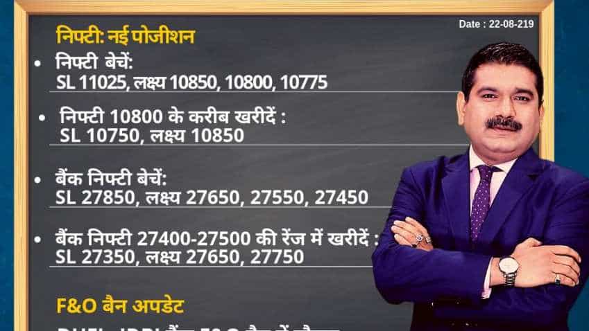 Anil Singhvi’s Strategy August 22: Market Trend is Neutral; Sell Maruti Futures with Stop Loss 6250 Anil Singhvi’s Strategy August 22: Market Trend is Neutral; Sell Maruti Futures with Stop Loss 6250