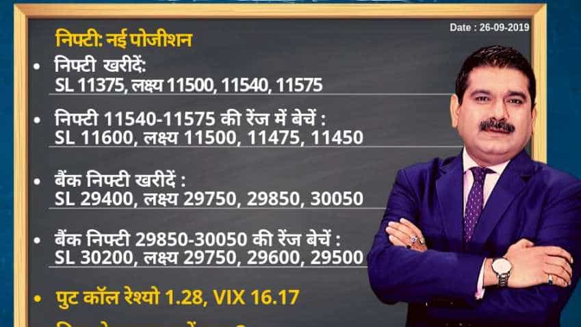 Anil Singhvi’s Strategy September 26: Metal & Oil Companies are Positive today; Buy Indigo Futures with Stop Loss of 1795 Anil Singhvi’s Strategy September 26: Metal & Oil Companies are Positive today; Buy Indigo Futures with Stop Loss of 1795