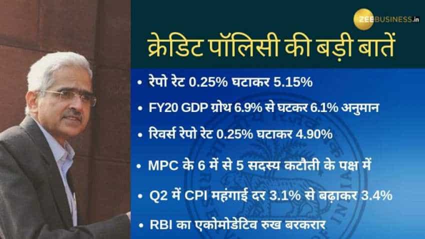 RBI policy review 2019 highlights: Repo rate cut by 25 bps, know top 10 points RBI policy review 2019 highlights: Repo rate cut by 25 bps, know top 10 points