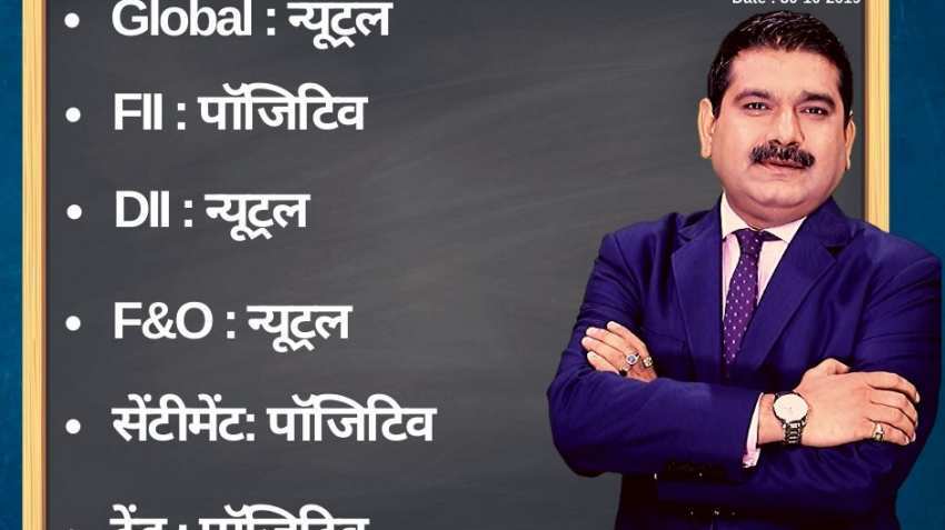 Anil Singhvi’s Strategy October 30: Markets trend positive; Bank, PSU stocks to remain positive Anil Singhvi’s Strategy October 30: Markets trend positive; Bank, PSU stocks to remain positive