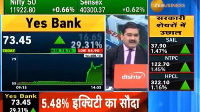 Should you buy Yes Bank stock or not 