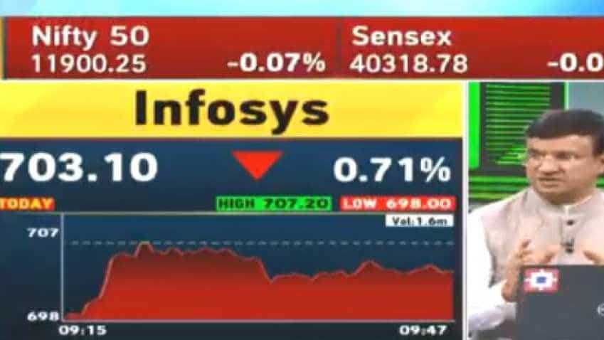 Infosys share price post whistleblower probe: What you you should do now