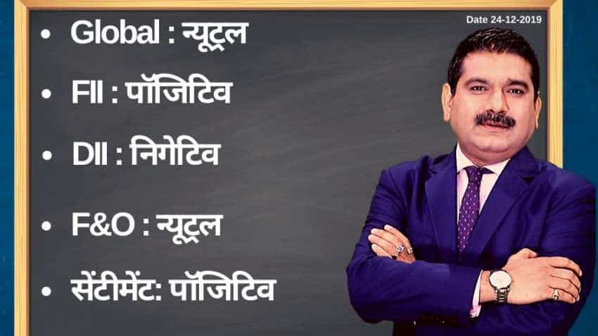 Anil Singhvi’s Strategy December 24: Market Trend & Sentiment are Positive; Sell Sun Pharma Futures with Stop Loss 432 Anil Singhvi’s Strategy December 24: Market Trend & Sentiment are Positive; Sell Sun Pharma Futures with Stop Loss 432