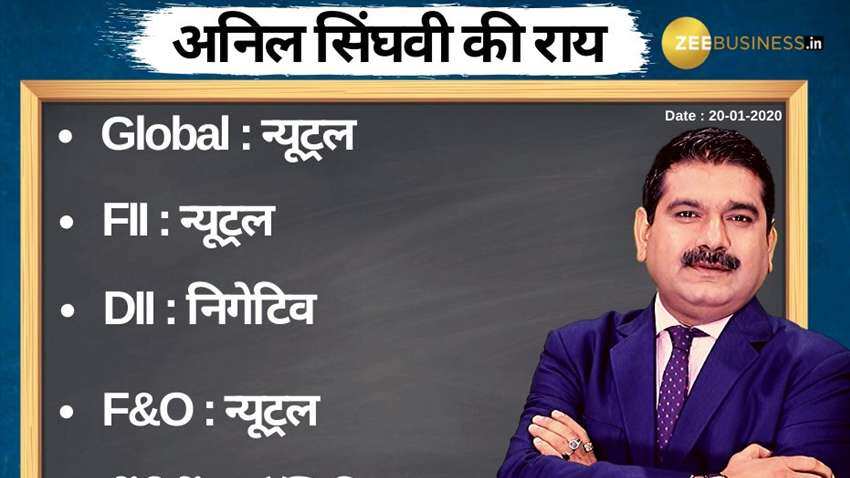 Anil Singhvi’s Strategy January 20: IT Sector is Negative; Sell TCS Futures with Stop Loss 2240 Anil Singhvi’s Strategy January 20: IT Sector is Negative; Sell TCS Futures with Stop Loss 2240